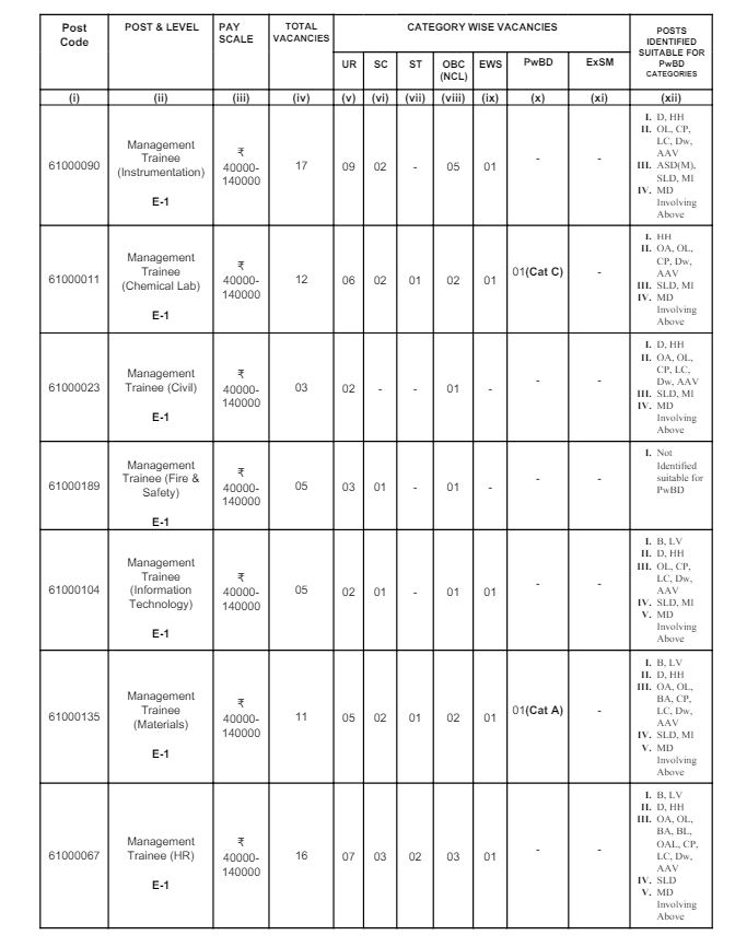 NFL Vacancy Details 2