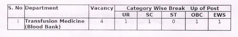 RML Hospital Delhi Vacancy Details
