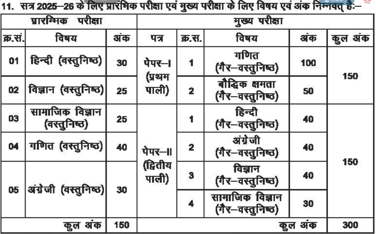 Simultala Awasiya Vidyalaya Entrance Exam Pattern