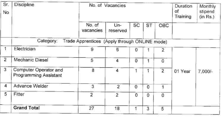 Mormugao Port Authority Recruitment Vacancy Details