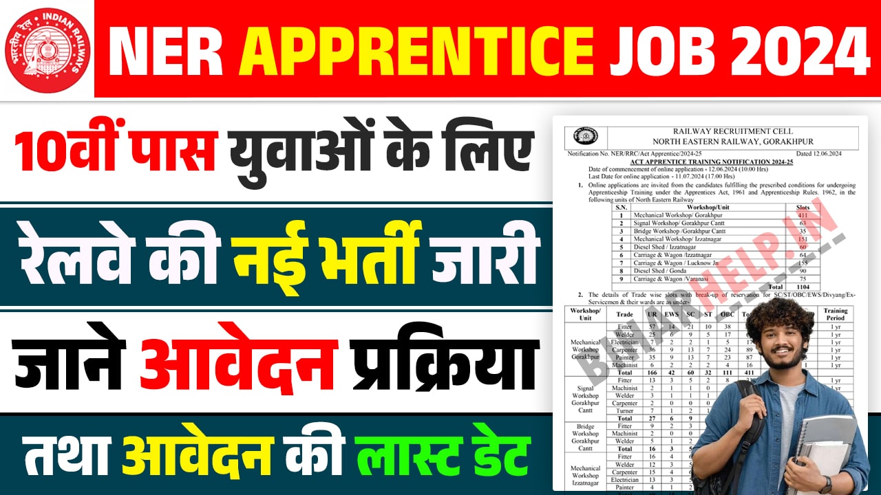 NER Apprentice Job 2024