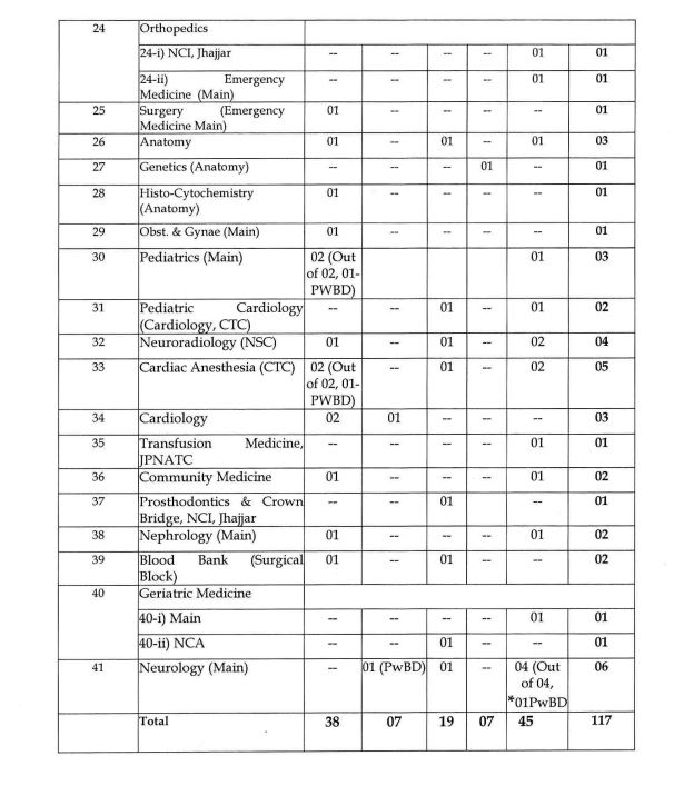 AIIMS Delhi Assistant Professor Recruitment