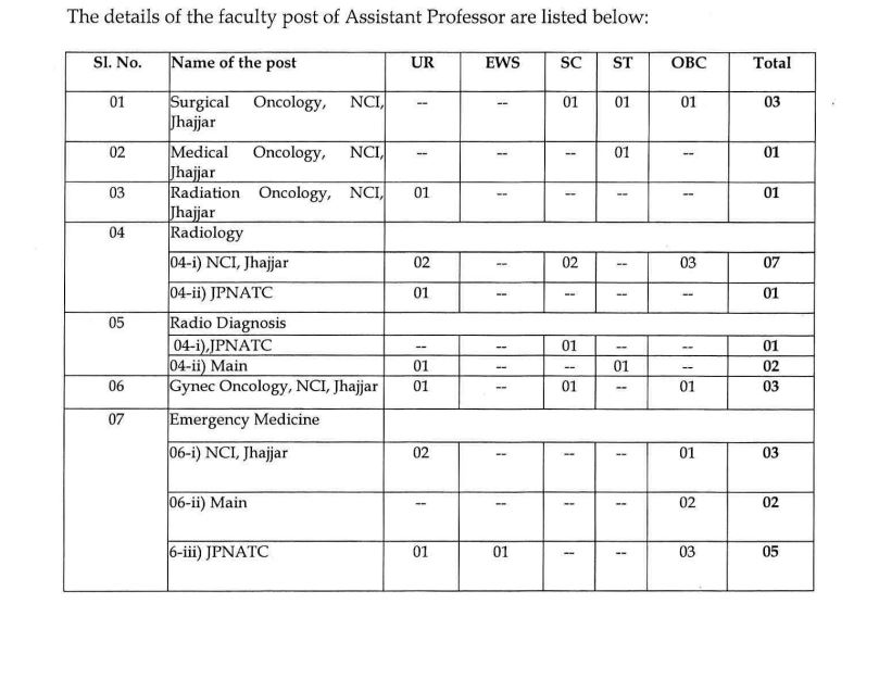 AIIMS Delhi Assistant Professor Vacancy Details