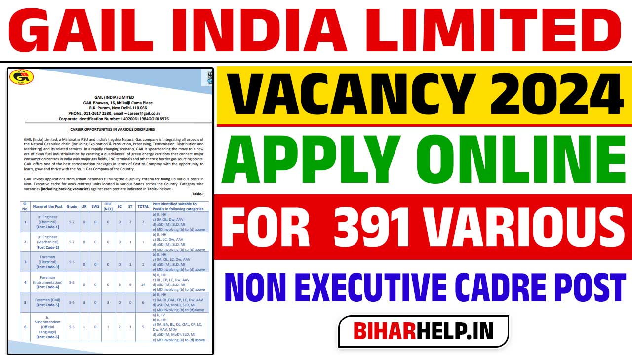 GAIL India Limited Vacancy 2024 