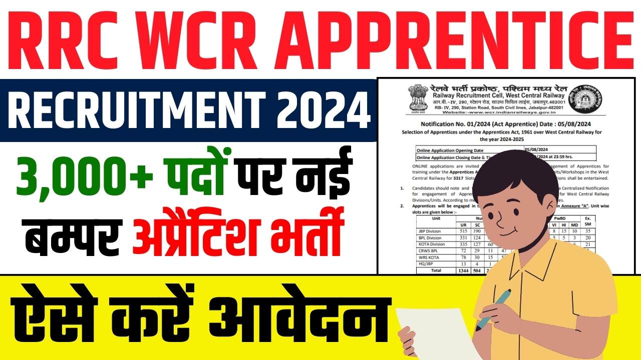 RRC WCR APPRENTICE RECRUITMENT 2024