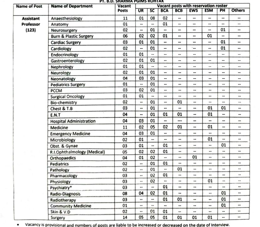 UHSR Assistant Professor Vacancy Details