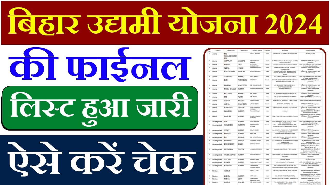 Bihar Udyami Yojana Final List 2024