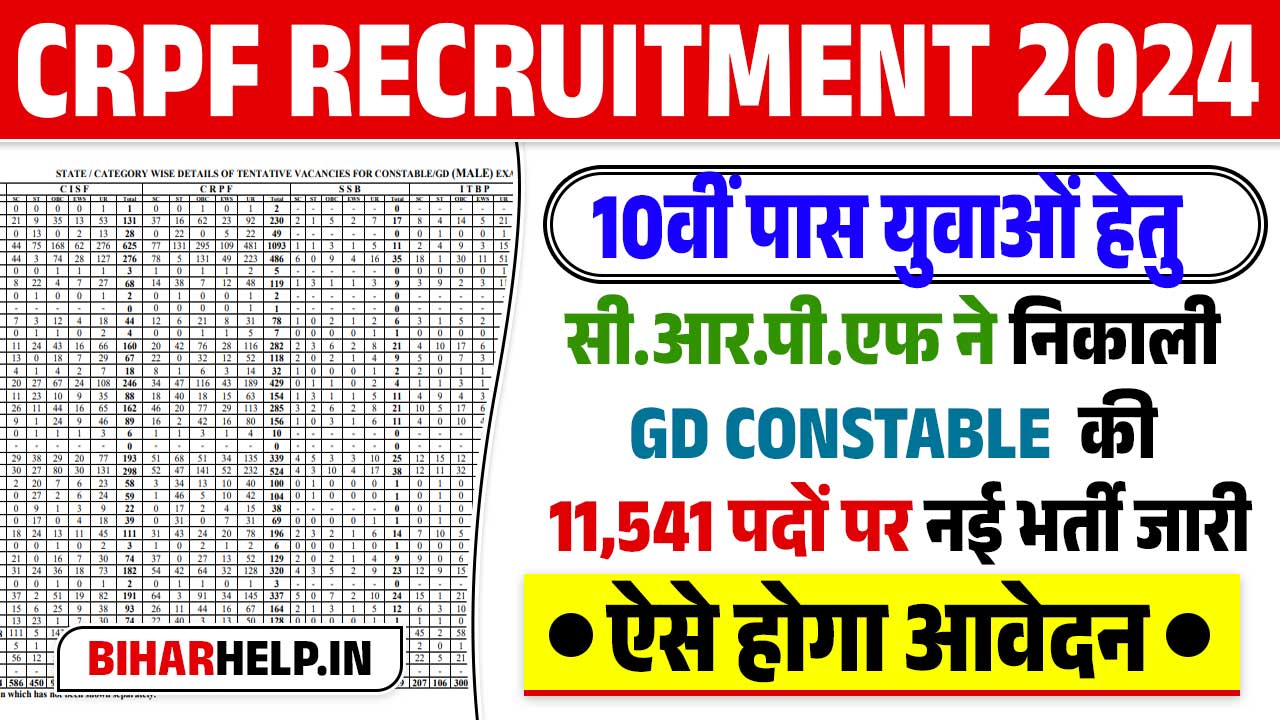 CRPF RECRUITMENT 2024