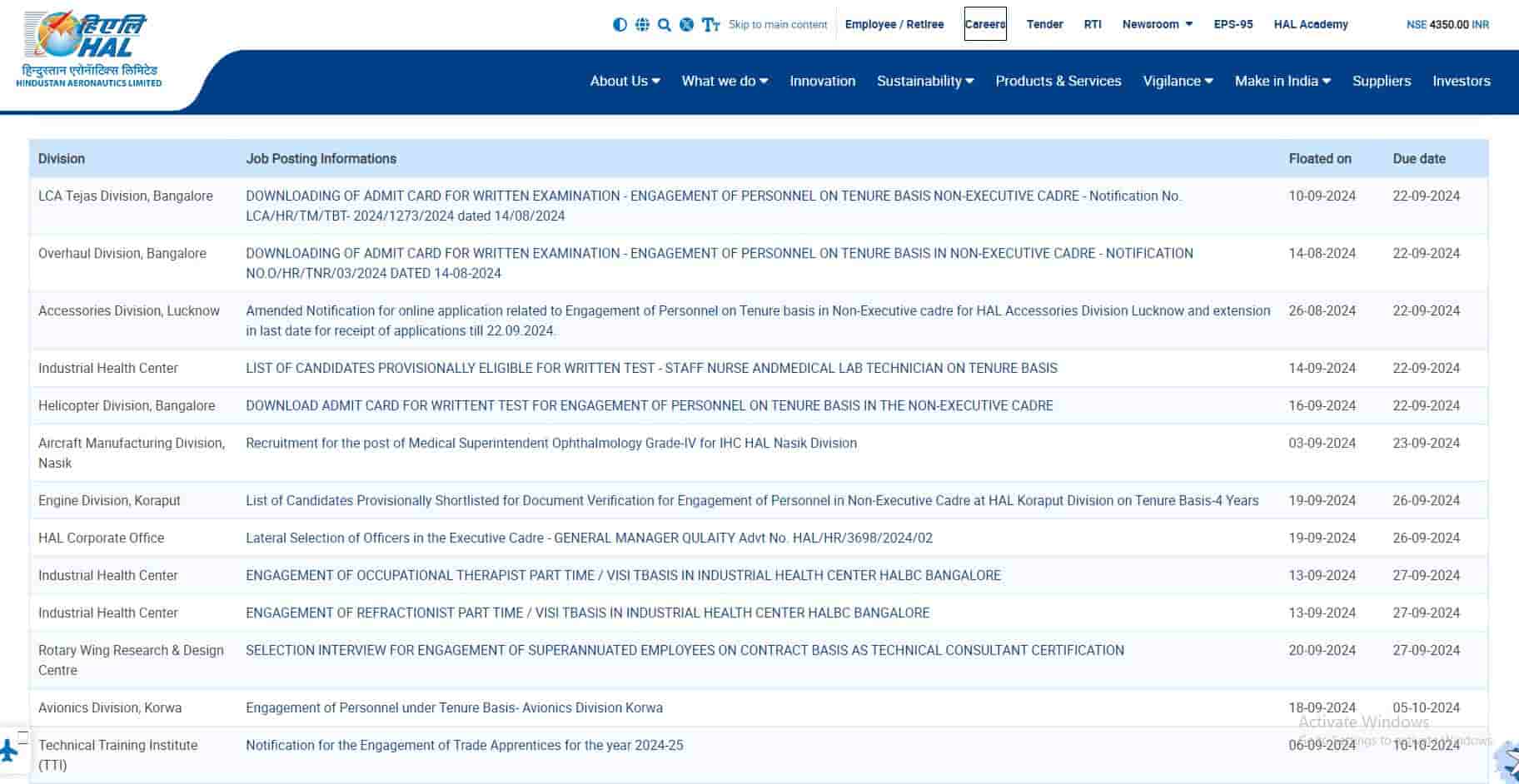 HAL Operator Recruitment 2024 Apply Online For 81 Vacancies