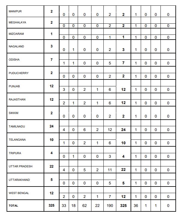 NIACL Apprentice Category Wise Vacancy Details 3