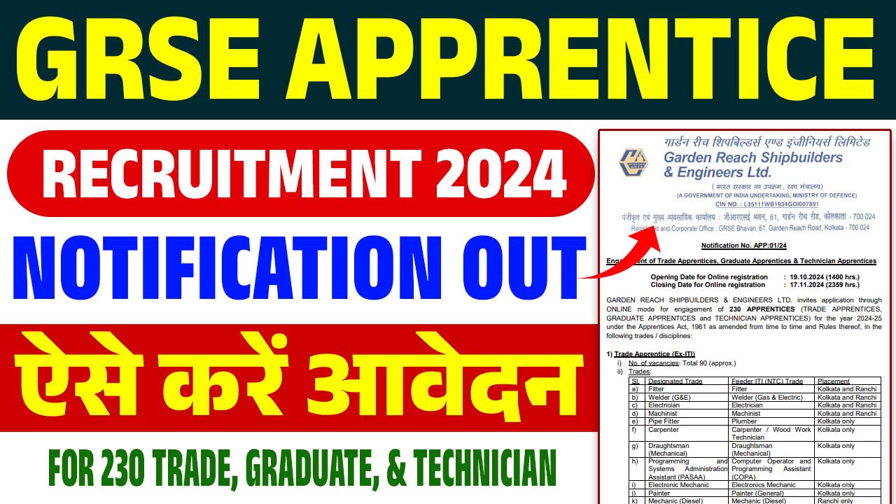 GRSE Apprentice Recruitment 2024