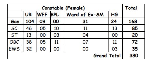 HP Constable Vacancy Details