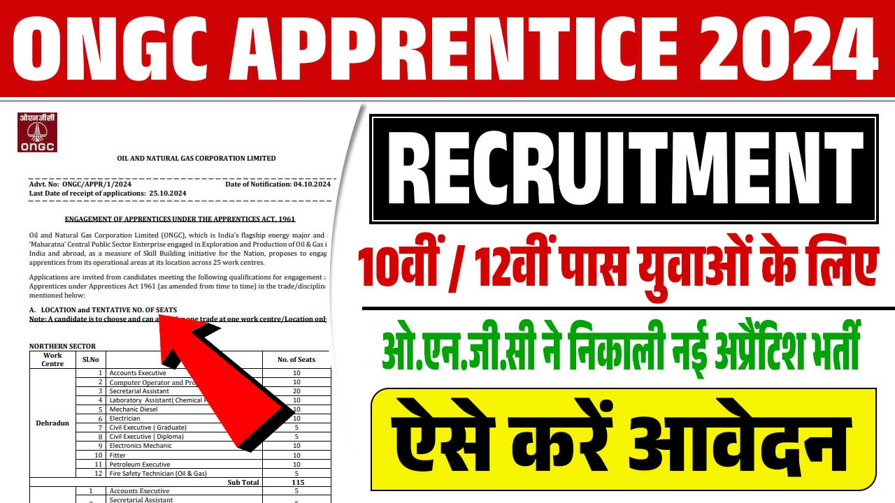 ONGC Apprentice Recruitment 2024