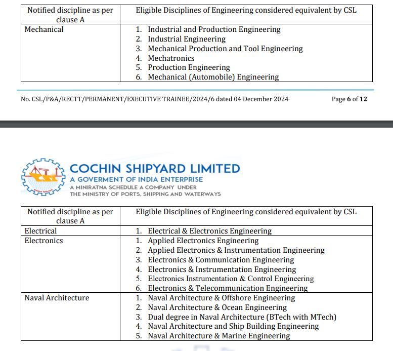 Cochin Shipyard Executive Trainee 2024 Notification Equivalent Qualification Discipline