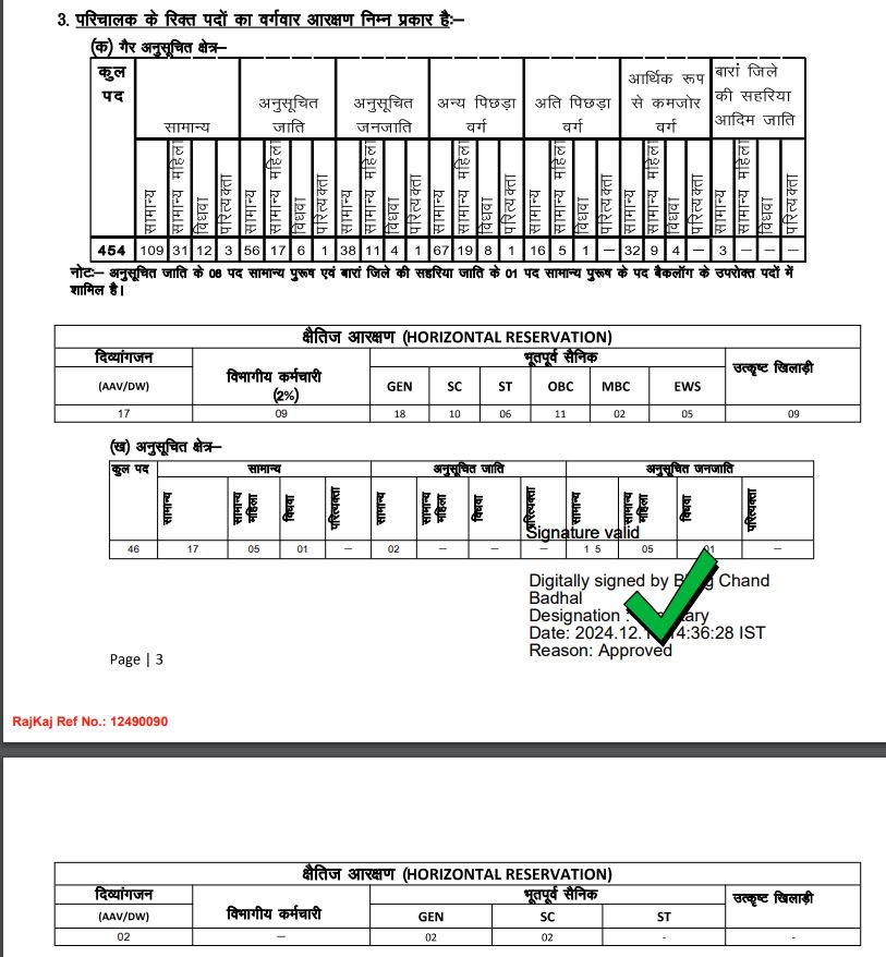 RSMSSB Conductor Recruitment 2024 Category Wise Vacancy Details 