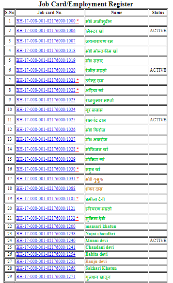 NREGA Job Card List 2025