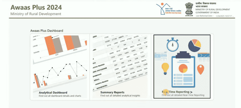 PM Gramin Awas Yojana Survey Status 2025