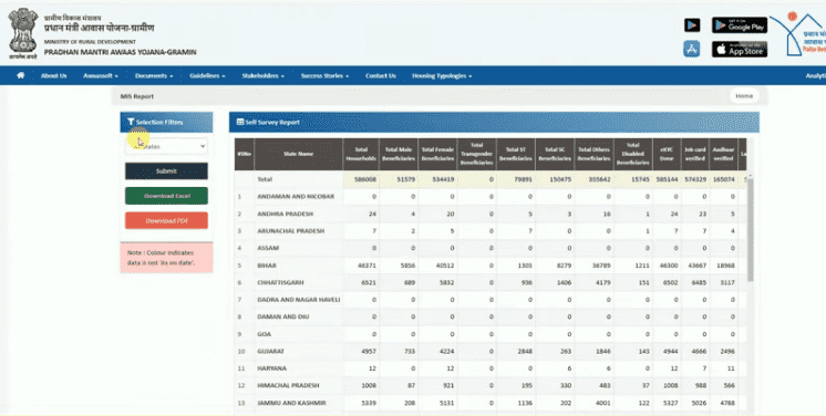 PM Gramin Awas Yojana Survey Status 2025