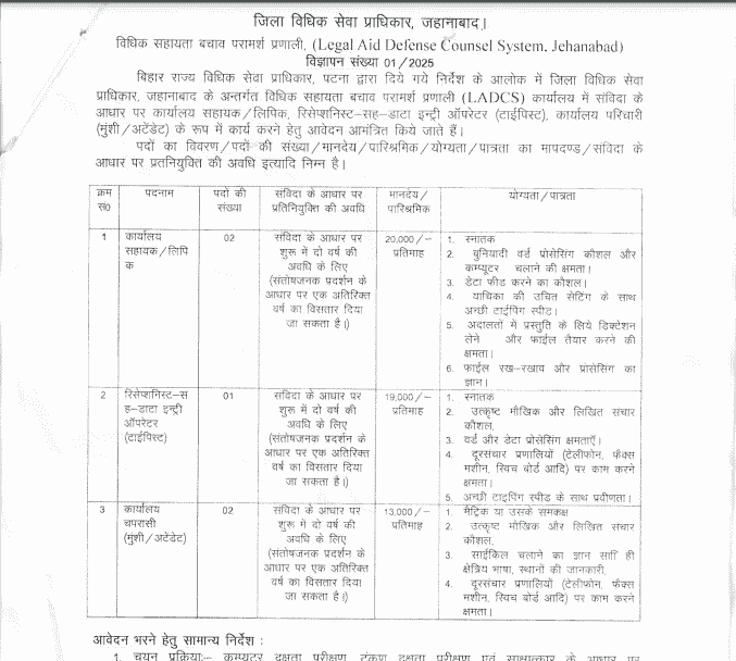 Bihar District Court Vacancy 2025