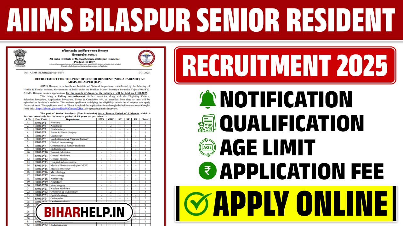 AIIMS Bilaspur Senior Resident Recruitment 2025