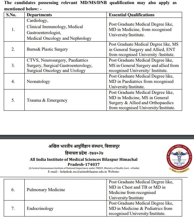 AIIMS Bilaspur Senior Resident Educational Qualification 1