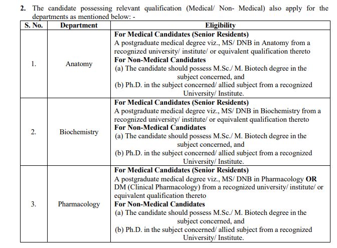 AIIMS Bilaspur Senior Resident Educational Qualification 2