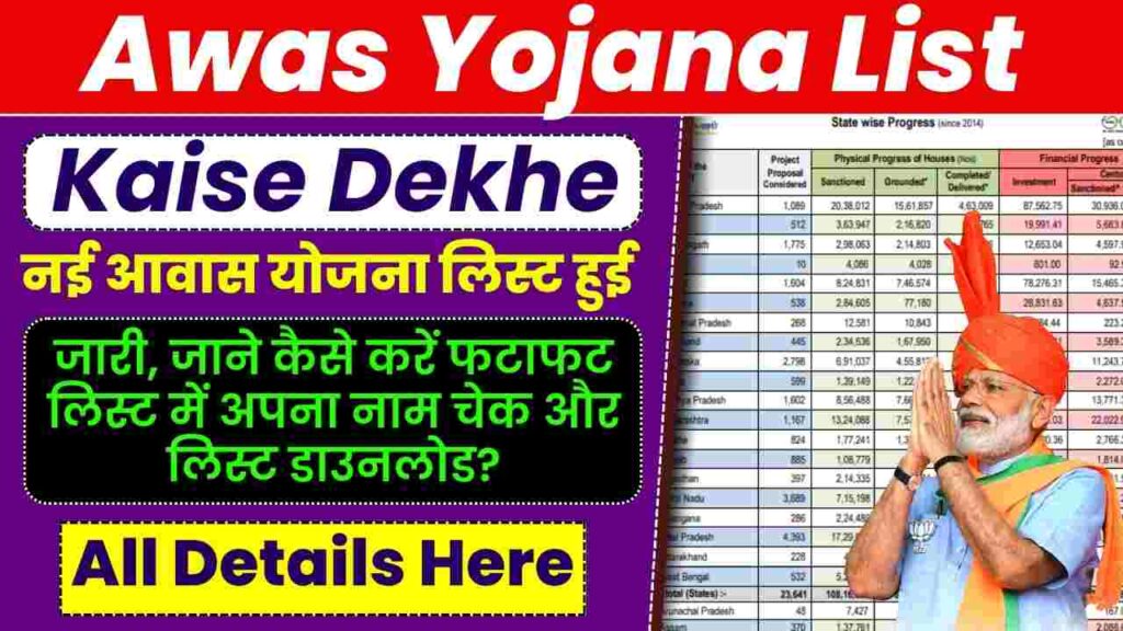 Awas Yojana List 2025