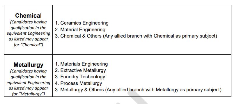 BHEL Engineer Trainee & Supervisor Trainee Equivalent Educational Qualification 2