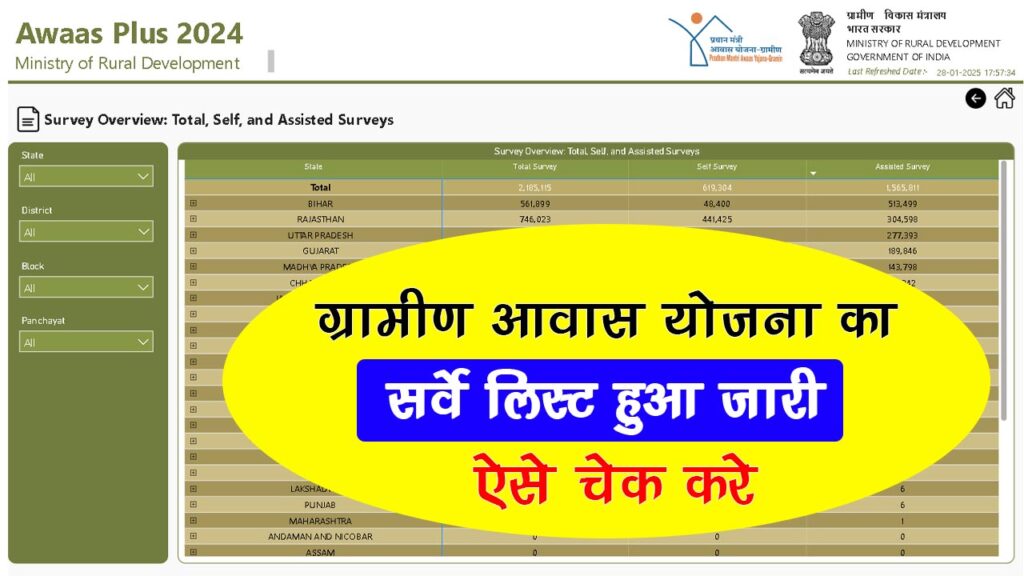 PM Gramin Awas Yojana Survey Status 2025