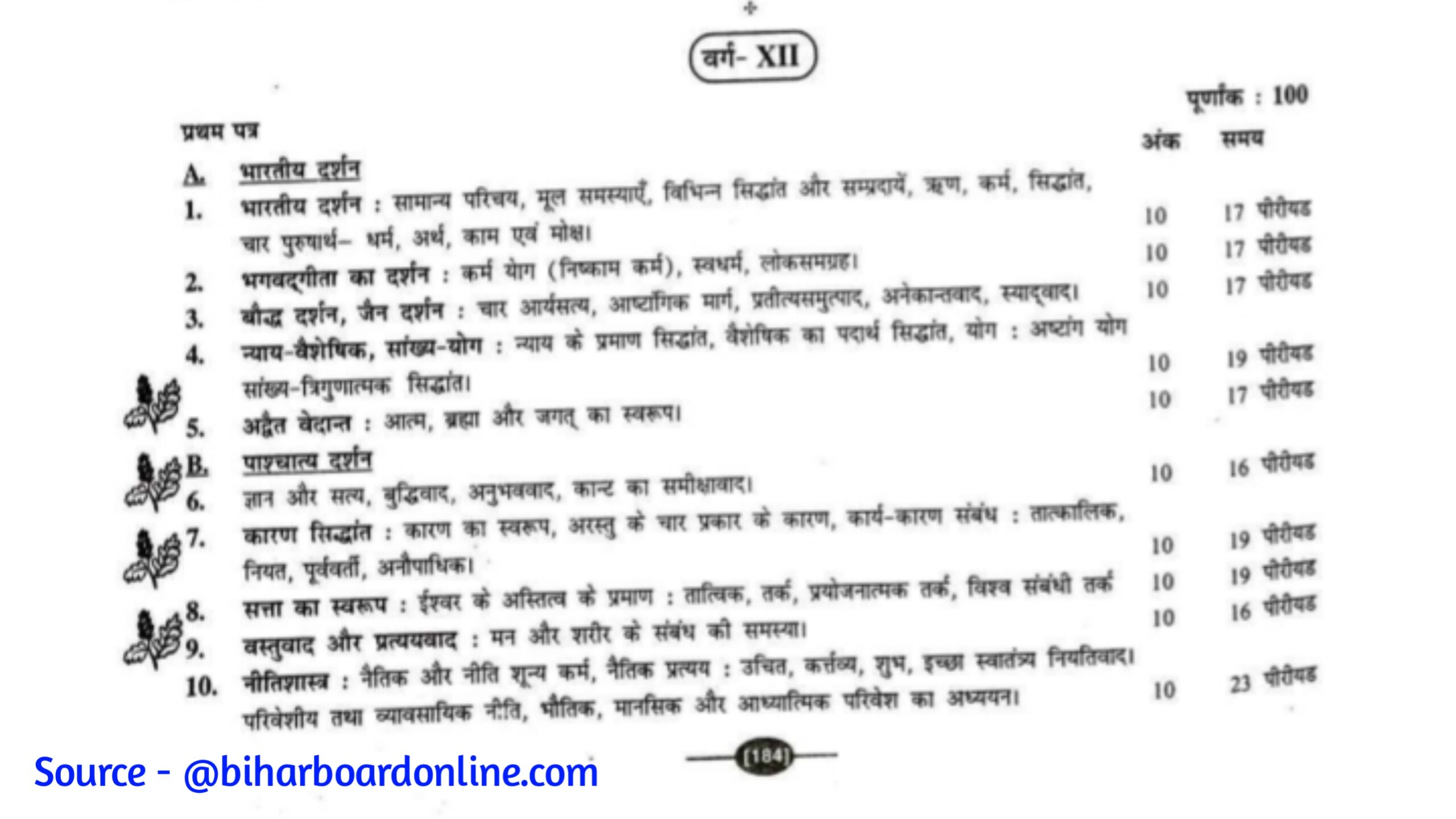 Bihar Board 12th Philosophy Syllabus 2025-26