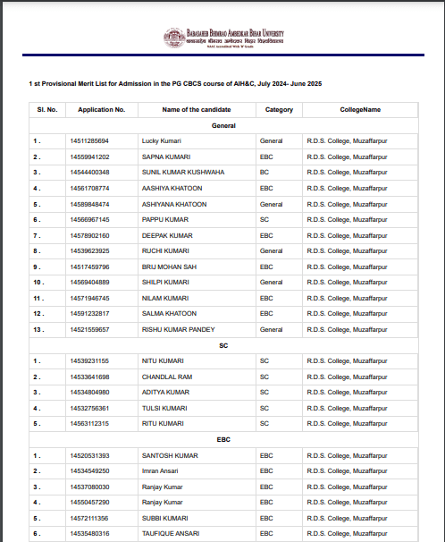 BRABU PG Merit List 2025