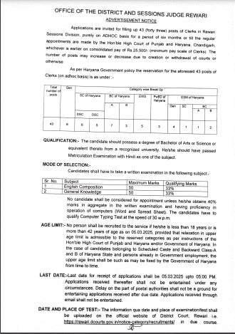 Rewari Court Clerk Recruitment 2025