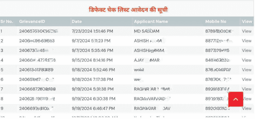 Parimarjan Application List (Reverted By CO)