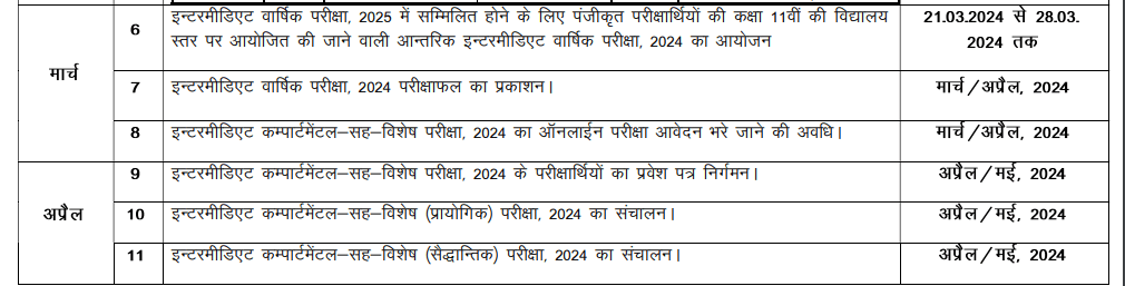 Bihar Board Result Kab Aayega