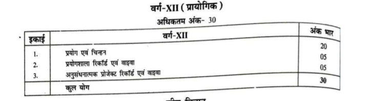 Bihar Board 12th Biology Syllabus 2025-26