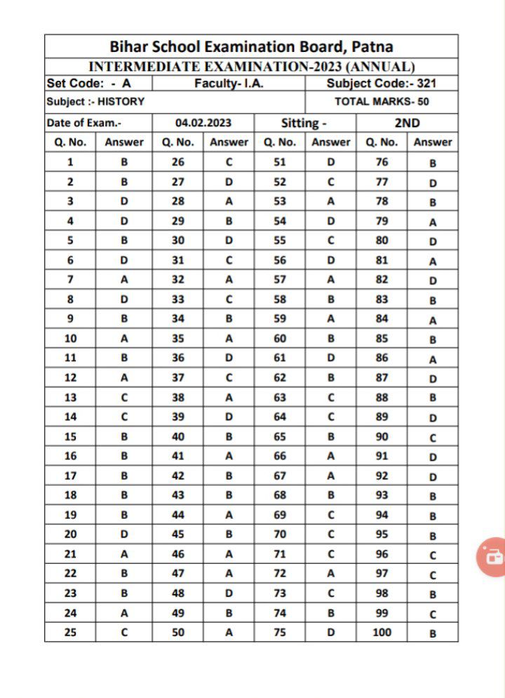 Bihar Board 12th Exam Official Answer Key 2025