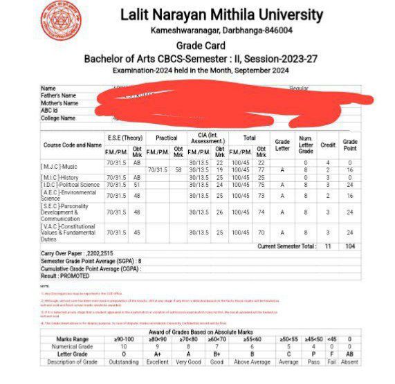 LNMU 2nd Semester Result 2025