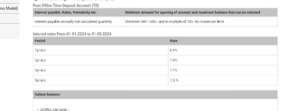 Post Office Time Deposit Scheme 2025