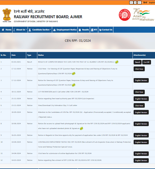 RPF SI Result 2025