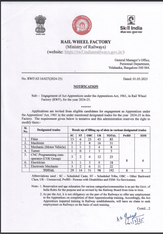 Rail Wheel Factory Vacancy 2025