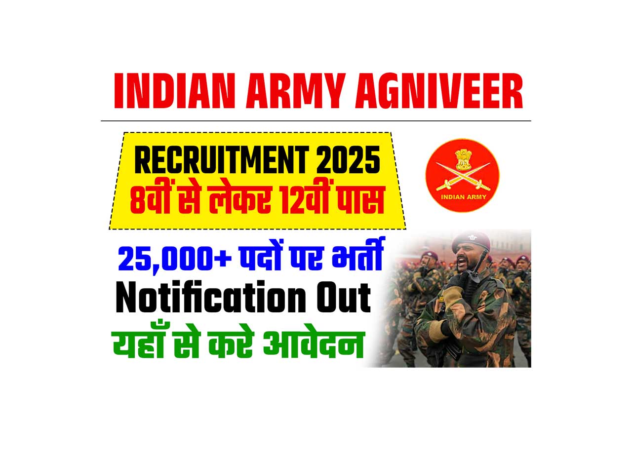 Indian Army Agniveer Recruitment 2025