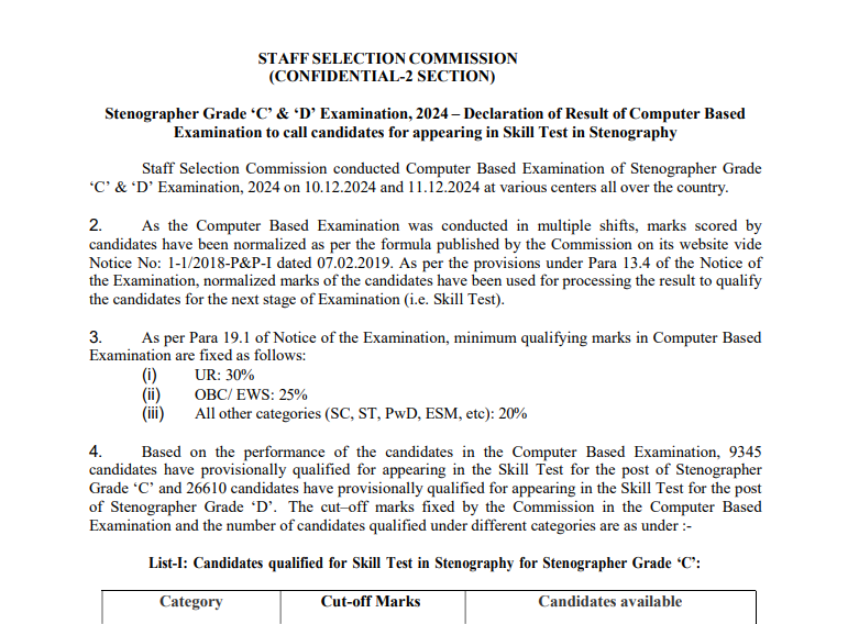 SSC Stenographer Result 2024