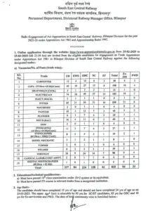 Railway SECR Apprentice Vacancy 2025 - रेलवे में अप्रेंटिशिप के 835 पदों पे भर्ती, जाने Online प्रक्रिया, Fee, Eligibility & More Info.