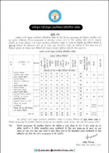 BPSC 71th Vacancy 2025