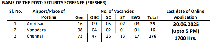 Airport Job Vacancy 2025 Airport Job Notification 2025