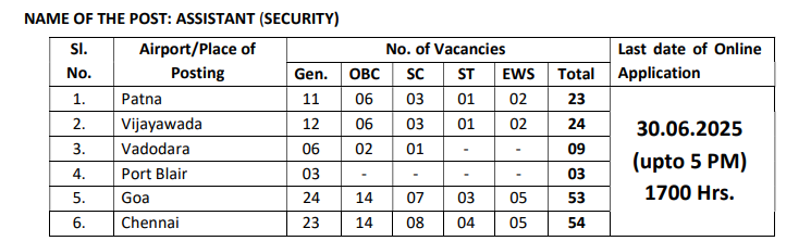 Airport Job Vacancy 2025 Airport Job Notification 2025