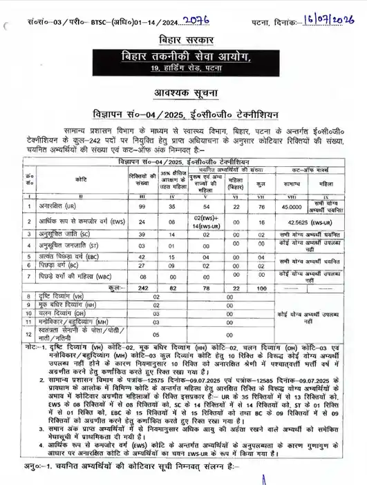 ITAT Private Secretary Recruitment 2026 BTSC ECG Technician Result 2025 CutOff list