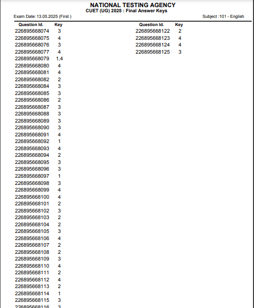 NTA CUET (UG) 2025 Result