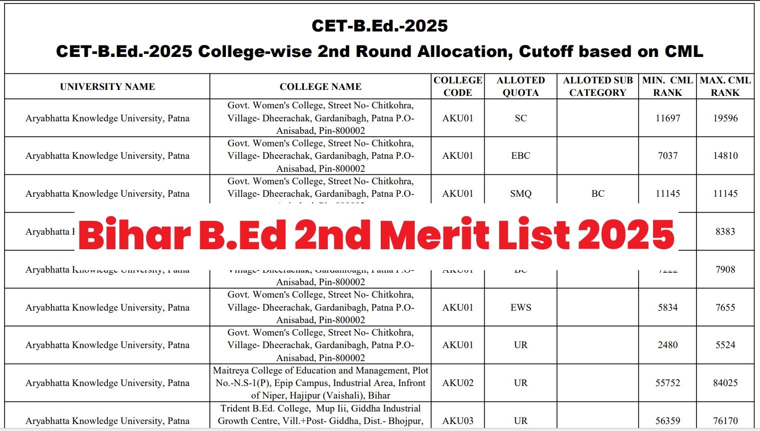 Bihar BEd 2nd Merit List 2025