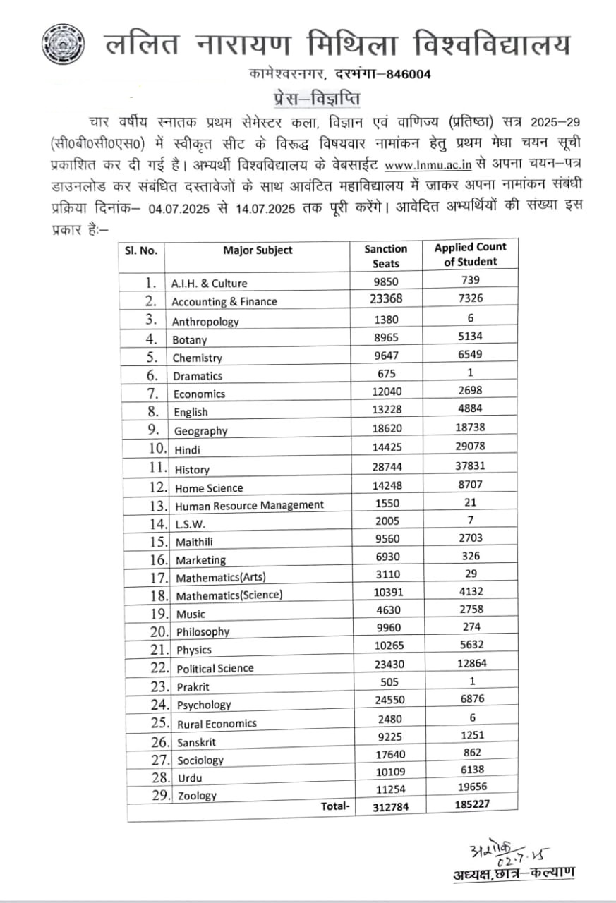 LNMU UG Admission 2025-29